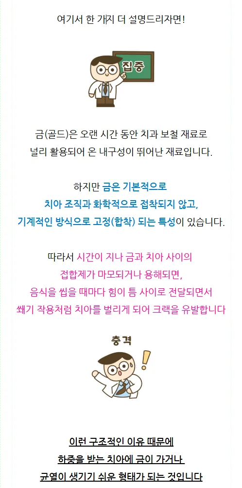 금 인레이 화학적 접착 불가 크랙 유발 위험 설명