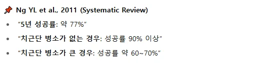 재신경치료 5년 이내 발치율 20% 이상