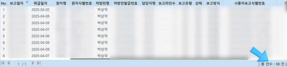 수면 마취 4월 시행 건수 NIMS