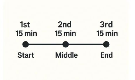 원데이 치아 미백 15분 3회 과정 인포그래픽