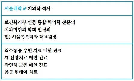 서울쏙쏙치과 박상억 대표원장 약력